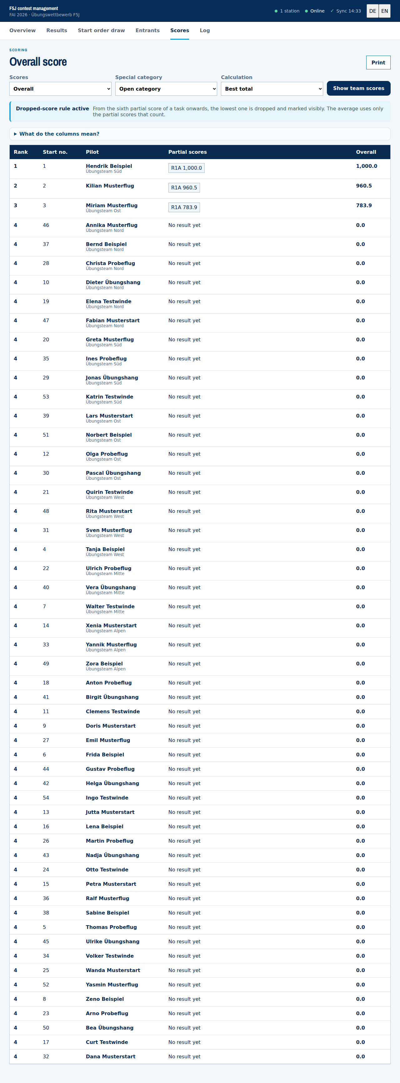 The overall score with partial scores per round and task, the dropped-score rule and team scoring.